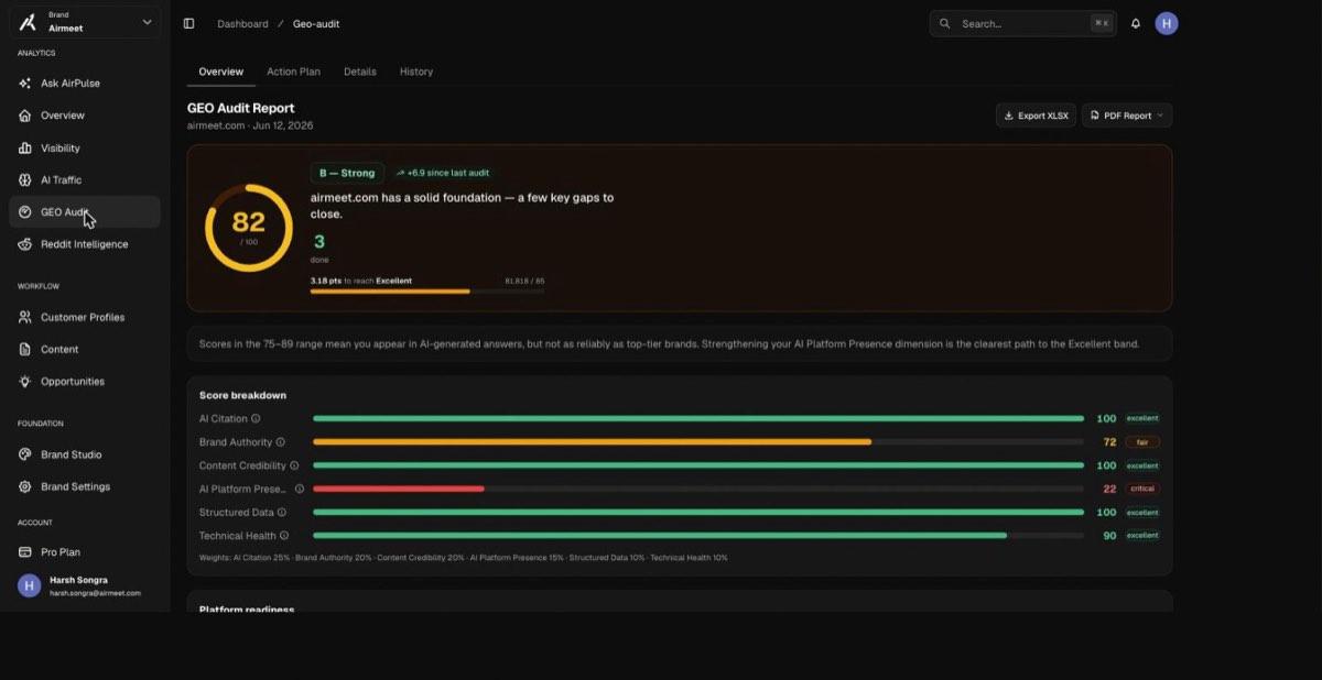 GEO Audit Report scoring 82 out of 100, grade B Strong, with a six-dimension score breakdown