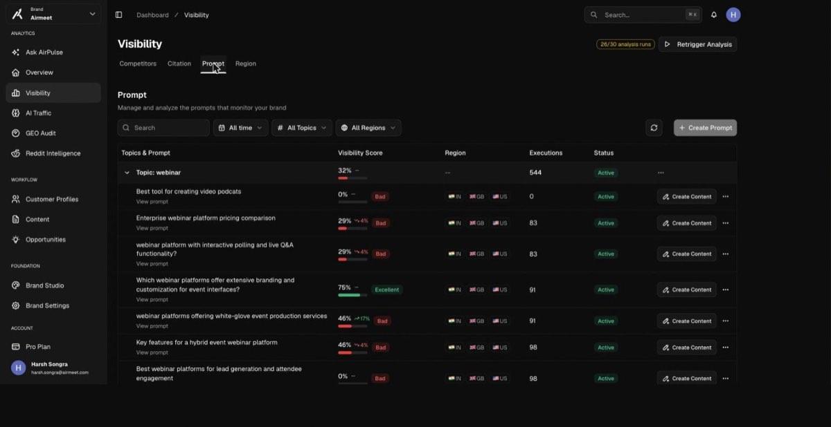 Prompt management tab listing prompts under a topic with visibility scores, region flags and execution counts