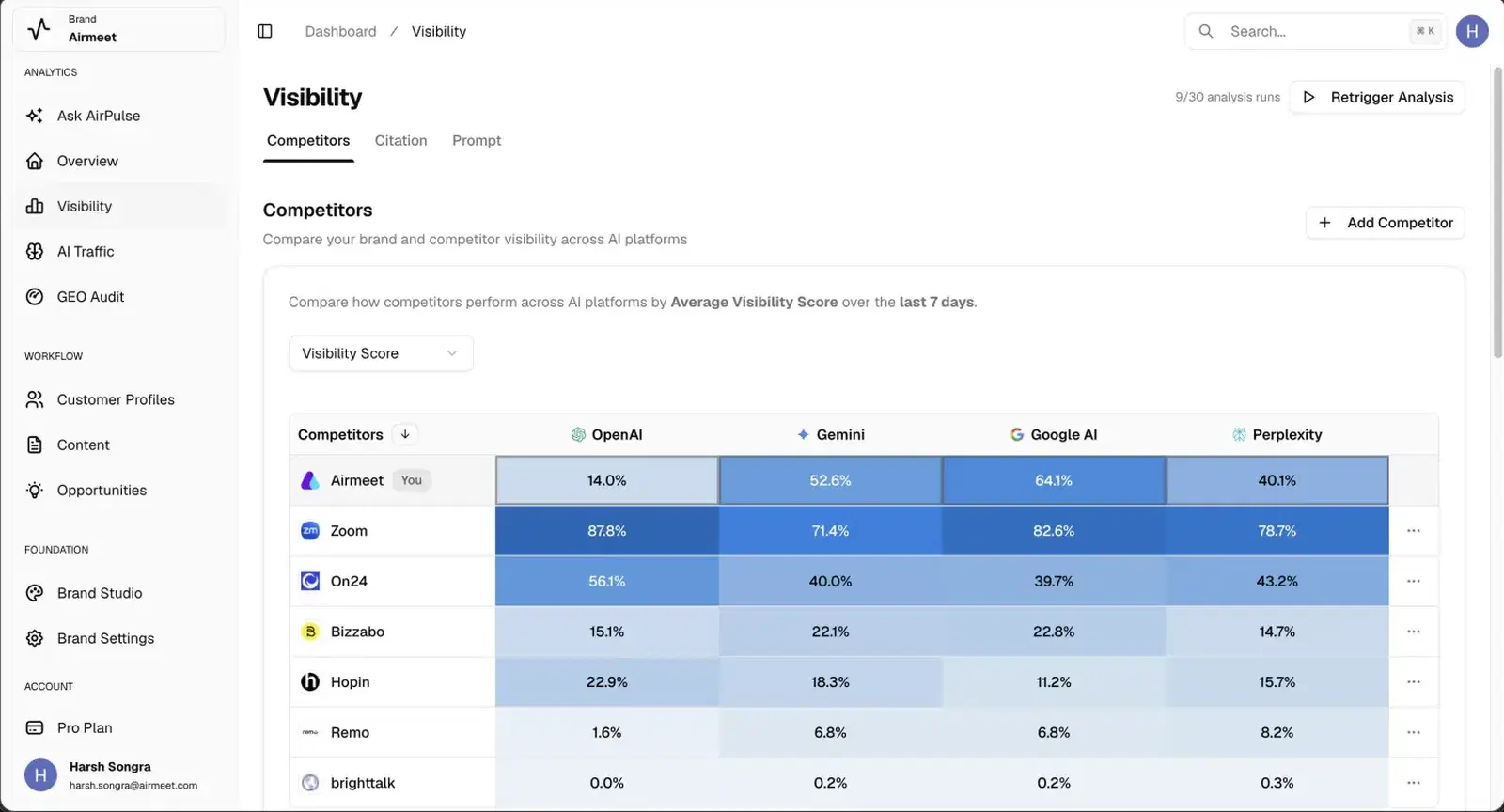 Competitor visibility benchmark in AirPulse: share of answer against named competitors
