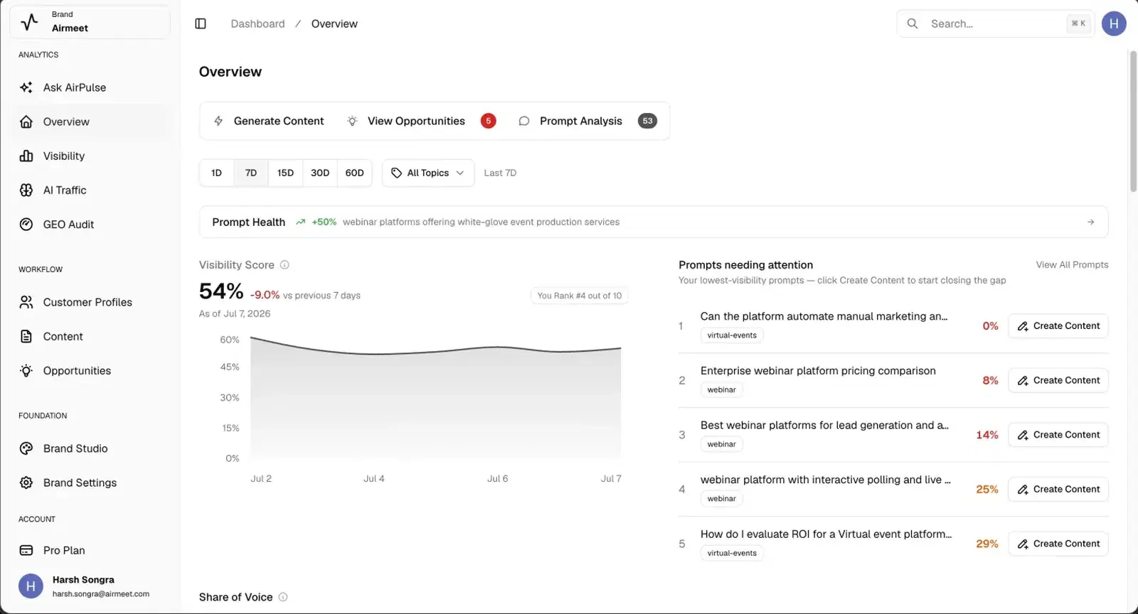 AirPulse overview showing visibility signals and prioritized prompts