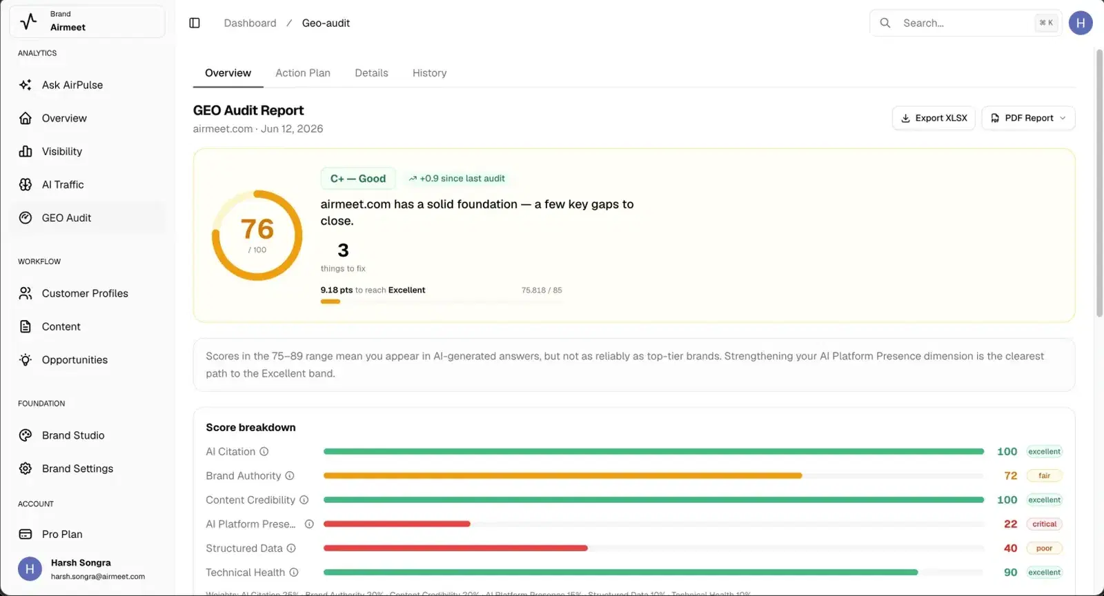 A GEO audit report in AirPulse: weighted score, six dimensions and the fix queue