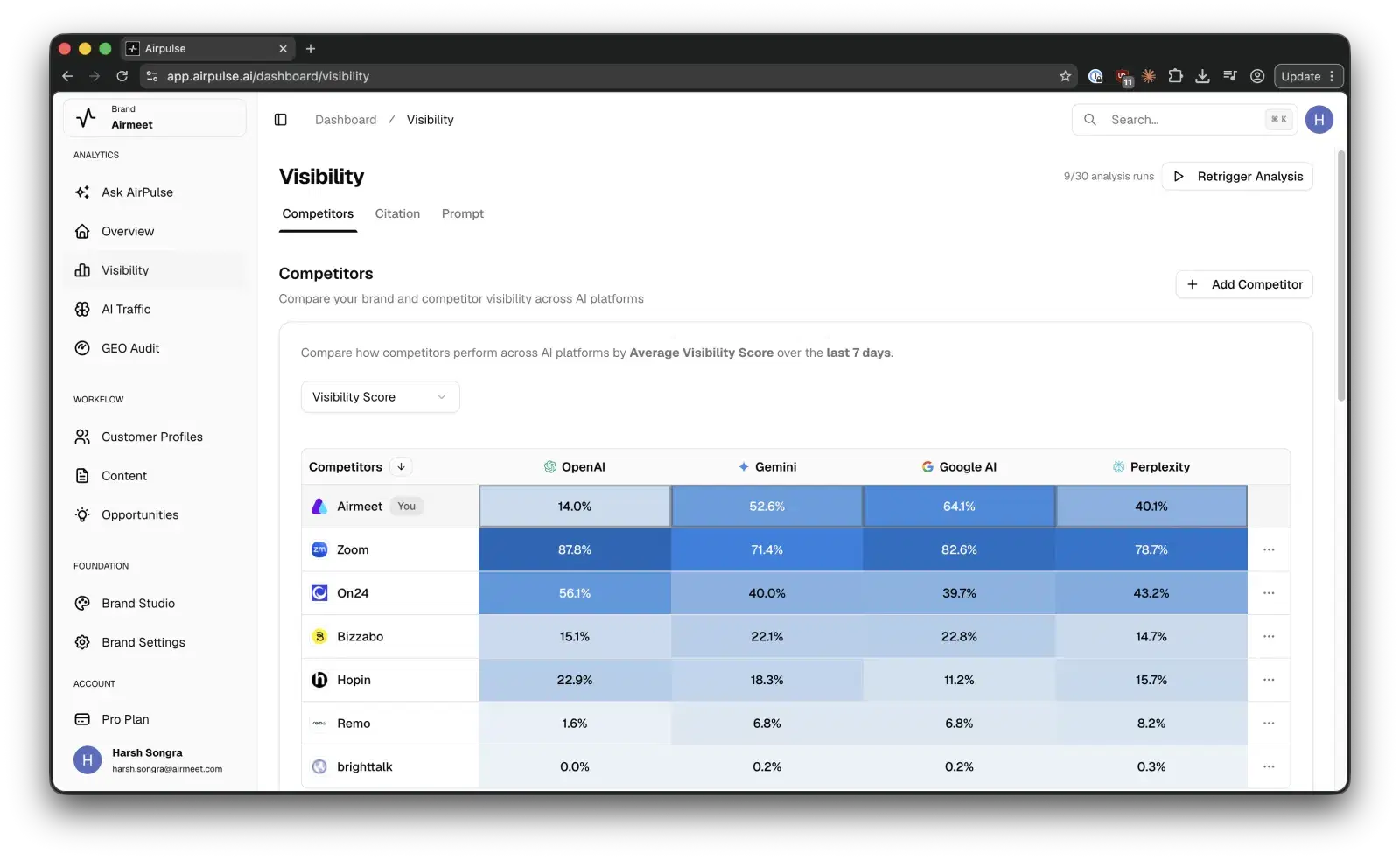 Competitor visibility benchmark in AirPulse: share of answer against named competitors